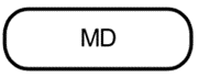 Schweizer MD-Kennzeichnung