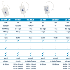 GHC Beinbeutel CAREFLOW UB 750, 750ml, 30cm, steril, T-Ablauf mit Rückschlagventil
