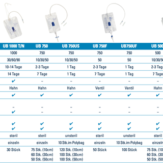 GHC Beinbeutel CAREFLOW UB 750US, 750ml, 10cm, T-Ablauf mit Rückschlagventil