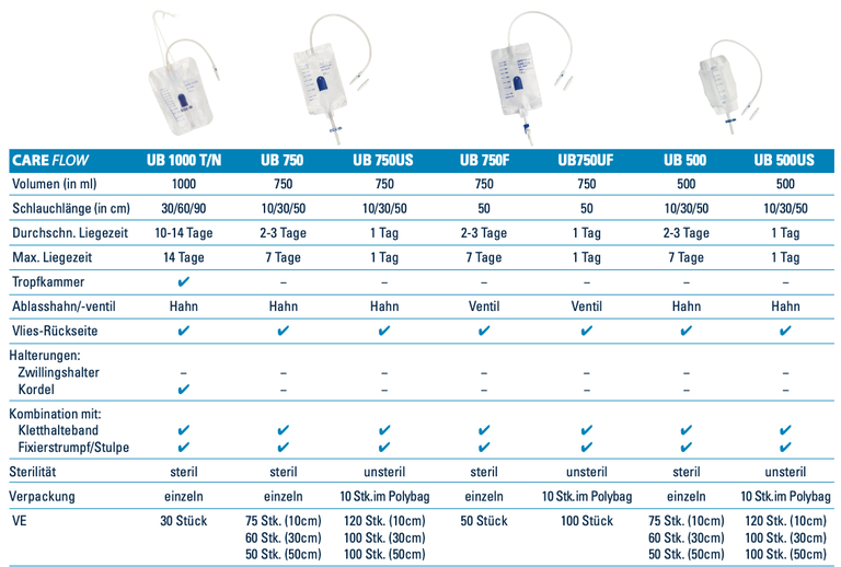 GHC Beinbeutel CAREFLOW UB 750US, 750ml, 30cm, T-Ablauf mit Rückschlagventil