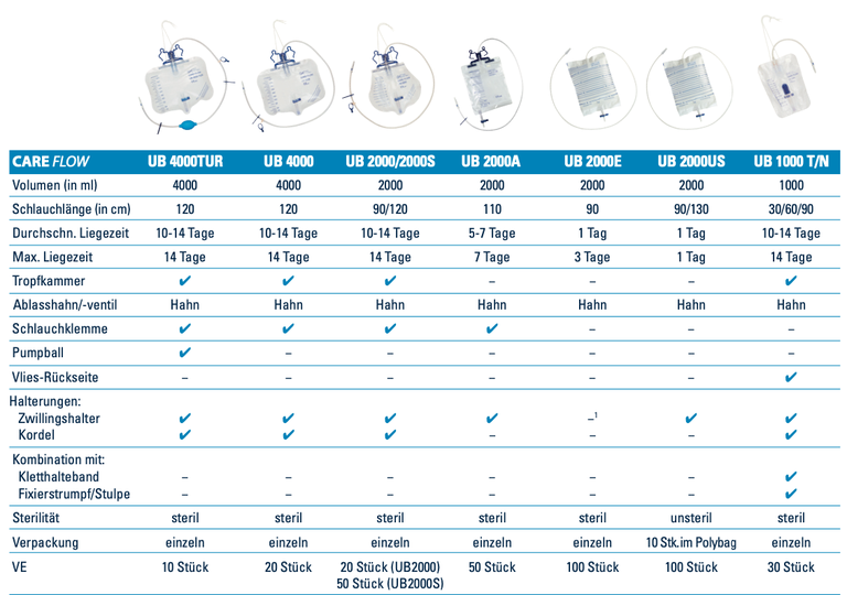 GHC Urindrainage CAREFLOW UB 2000, 2000ml, 120cm, steril